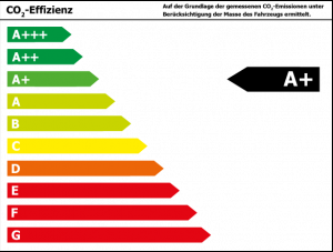effiziensklassen_APlus