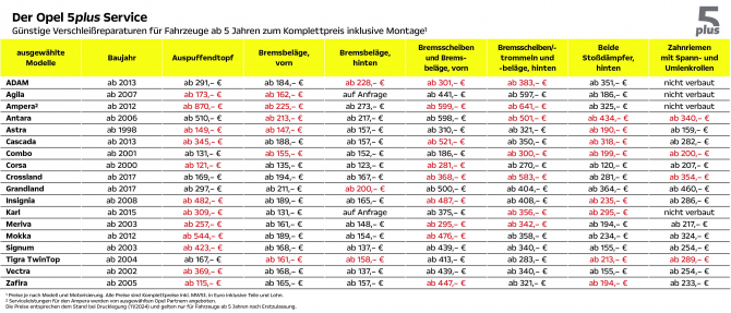 osko-preisanpassung-opel-autohaus-pflanz